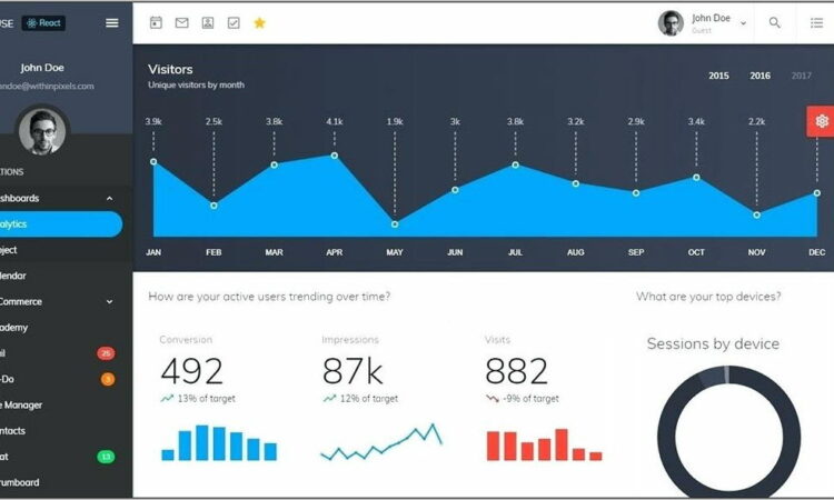 Bootstrap Dashboard Templates Free Download