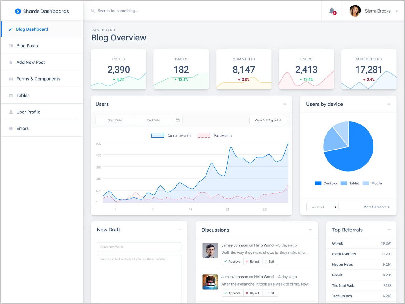 Bootstrap Simple Admin Dashboard Template Free