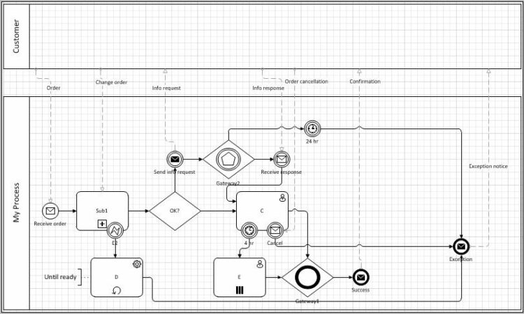 Bpmn Visio Shapes 2010