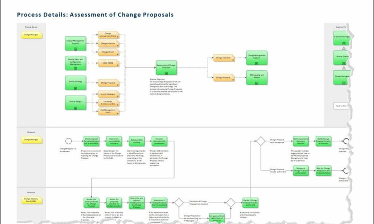 Bpmn Visio Stencil 2010