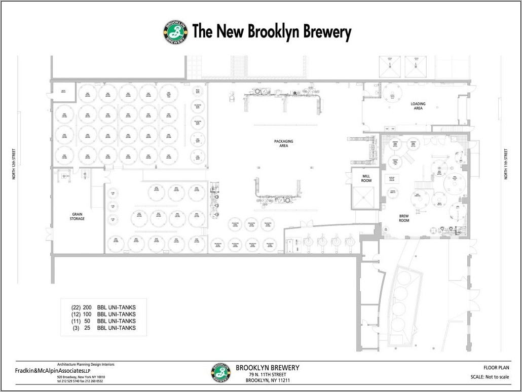 Brewery Business Plan Example