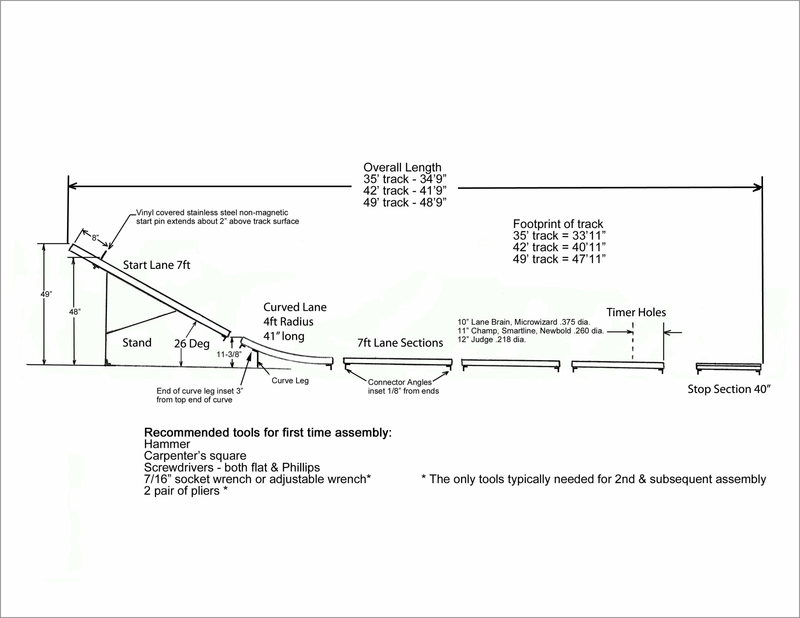 Bsa Pinewood Derby Track Plans