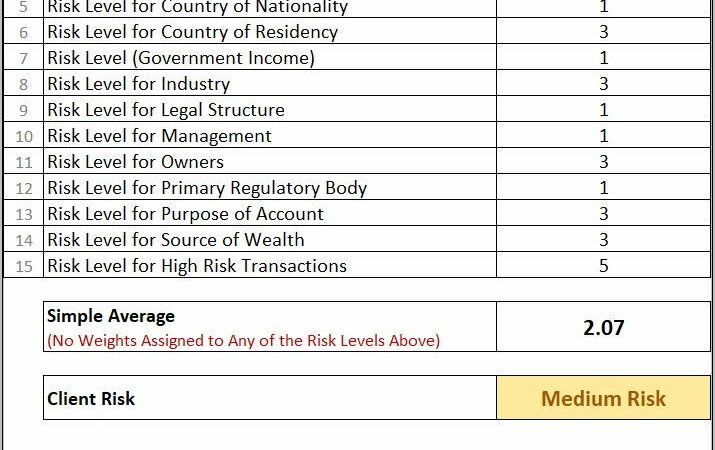 Bsaaml Risk Assessment Sample