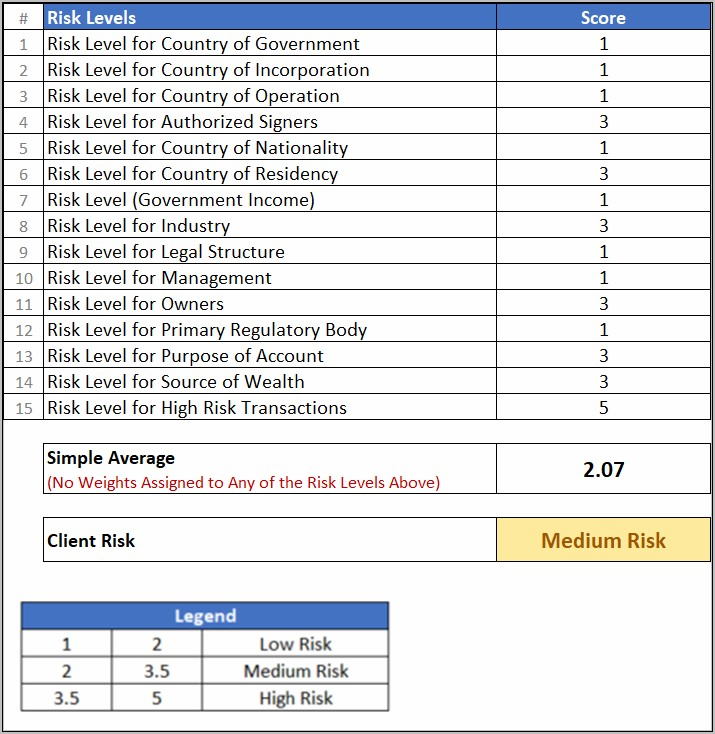 Bsaaml Risk Assessment Sample