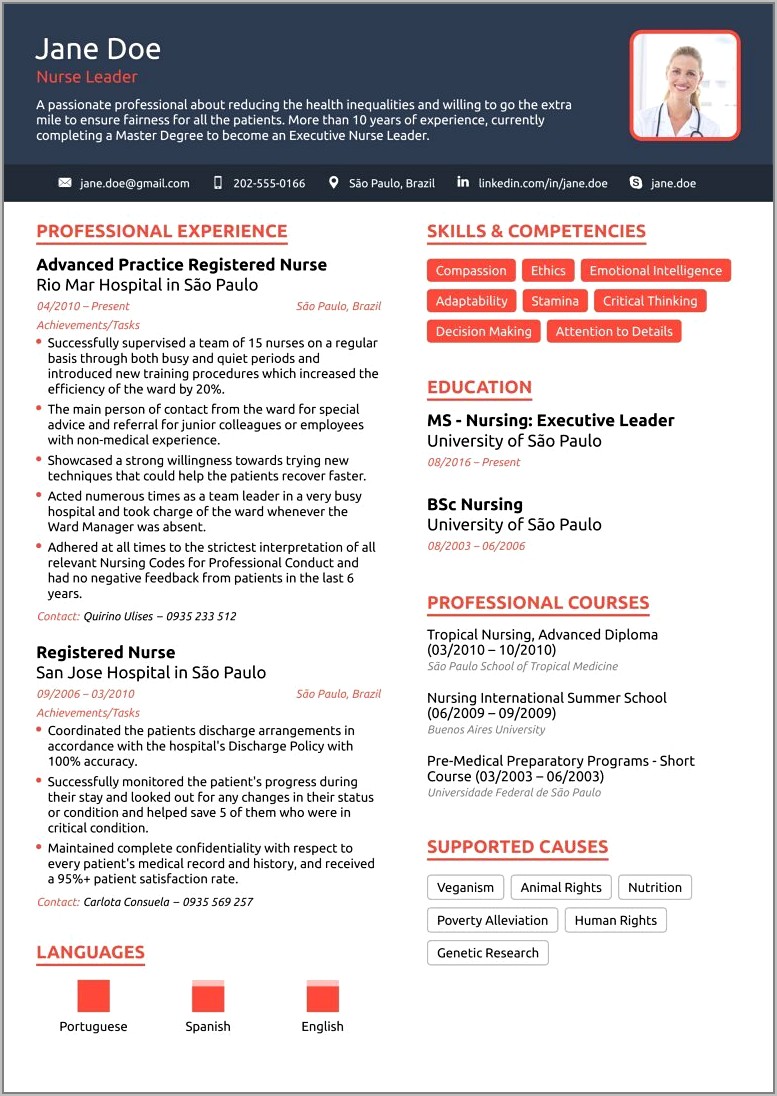 Bsc Nursing Resume Format Free Download