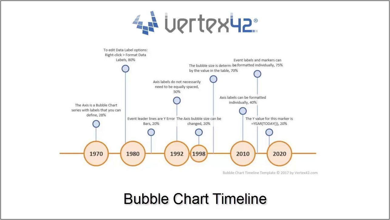 Bubble Chart Timeline Template Vertex42