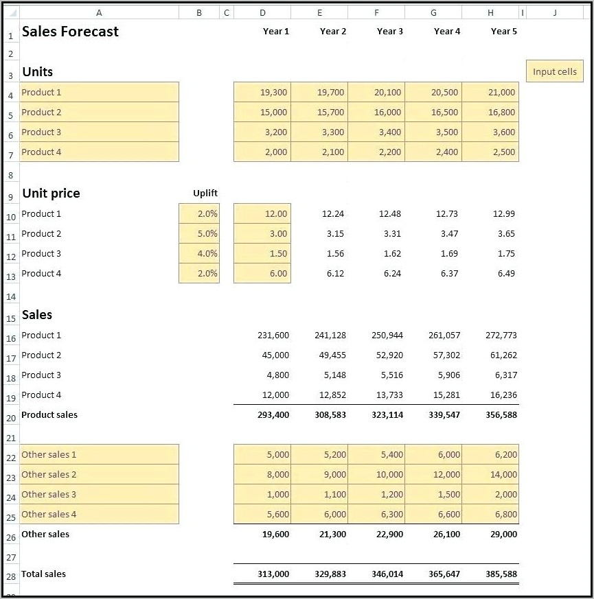 Budget Forecast Template Free Download