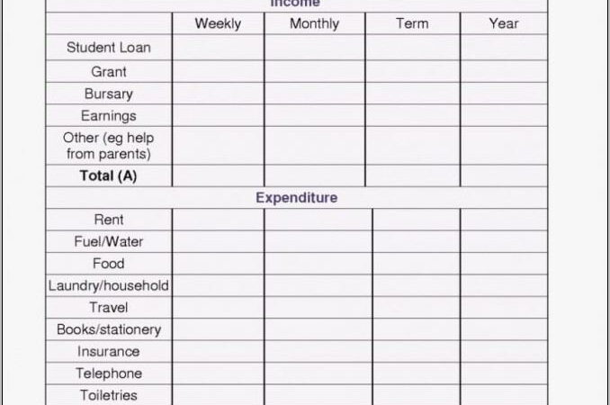 Budget Template Free Online