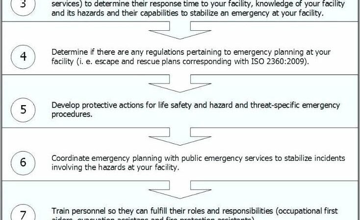 Building Emergency Evacuation Plan Template