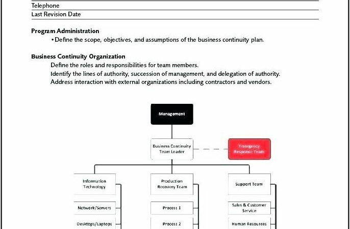 Business Continuity Plan Document Template