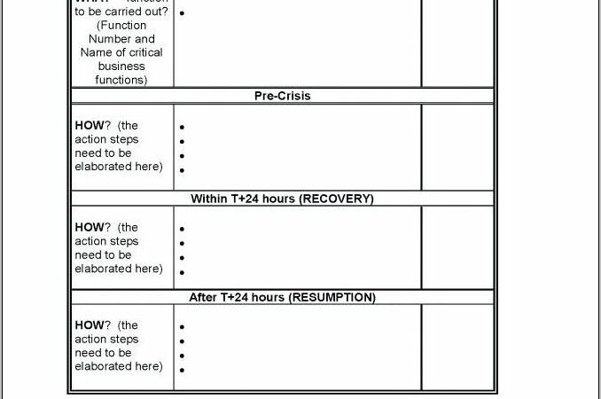 Business Continuity Plan Template Uk Free