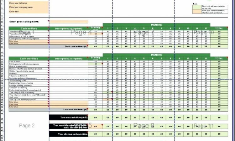 Business Forecast Budget Template