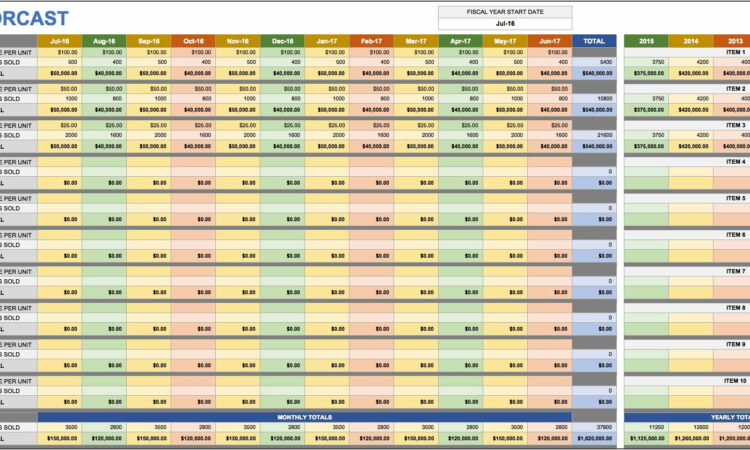 Business Forecast Spreadsheet Template