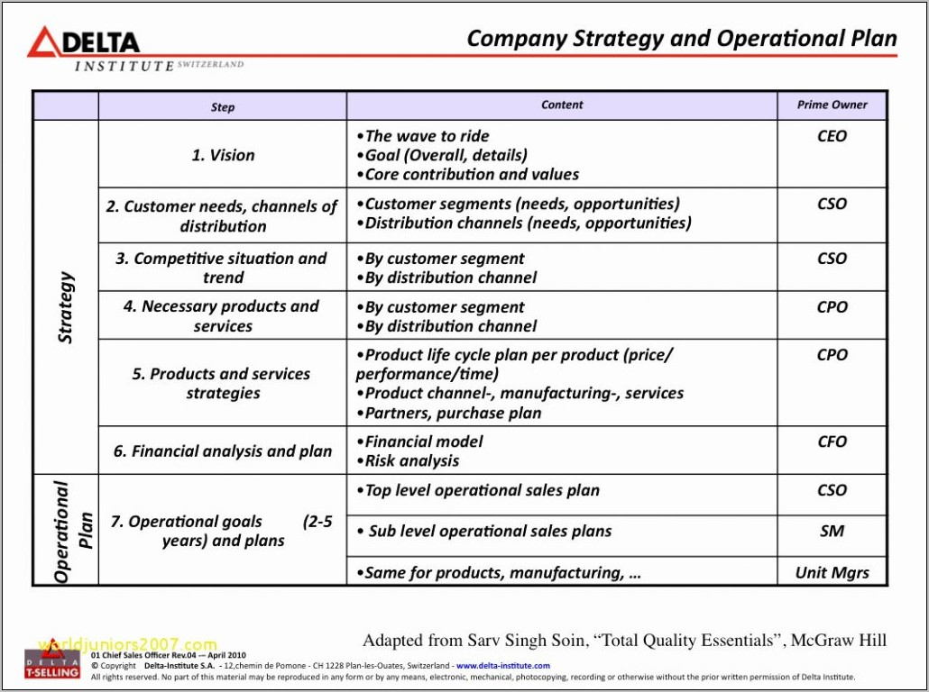 Business Operational Plan Format