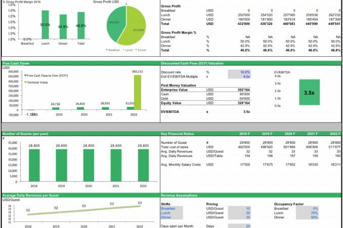 Business Plan Balance Sheet Template