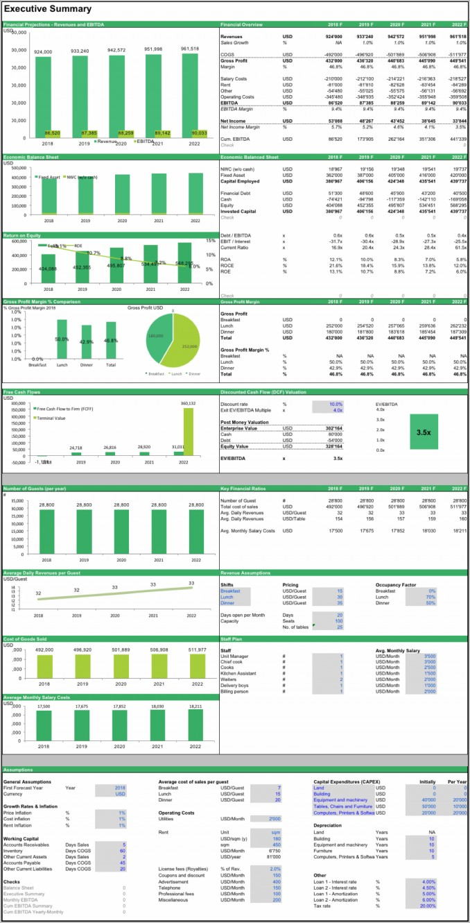Business Plan Balance Sheet Template