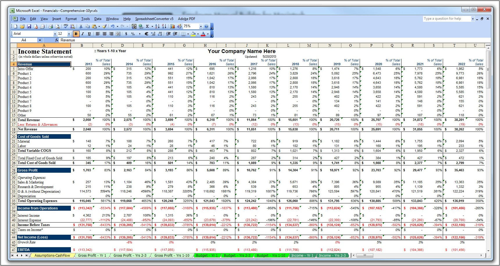 Business Plan Financial Forecast Template