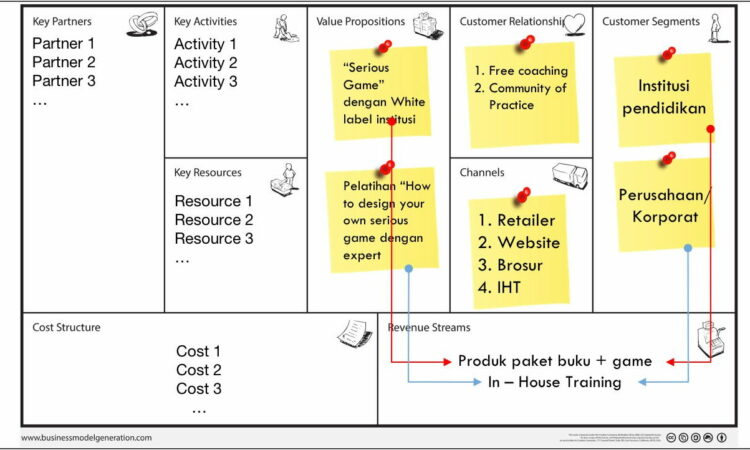 Business Plan Template Bahasa Indonesia