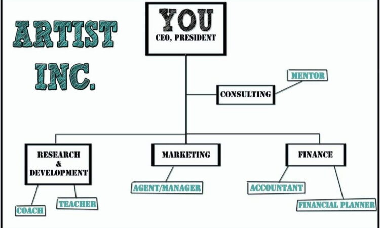 Business Proposal Financial Projections Sample