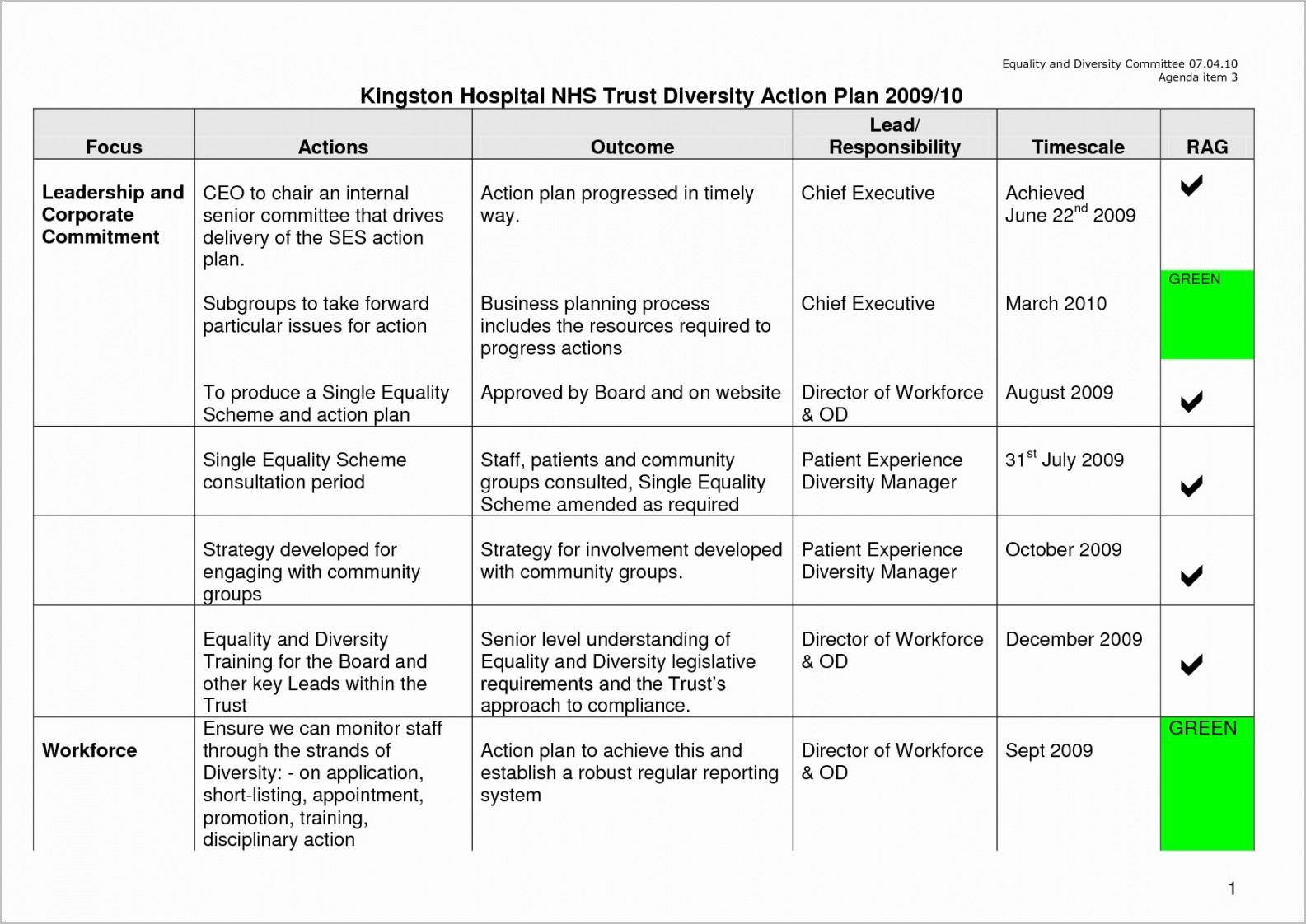 Business Restructuring Plan Template