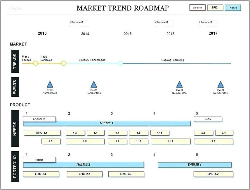 Business Roadmap Ppt Template Free