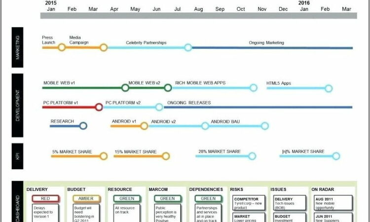 Business Roadmap Template Word