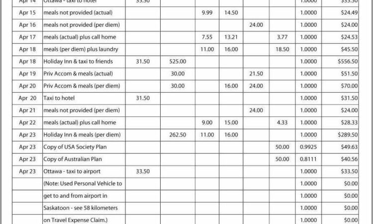 Business Travel Expense Policy Templates