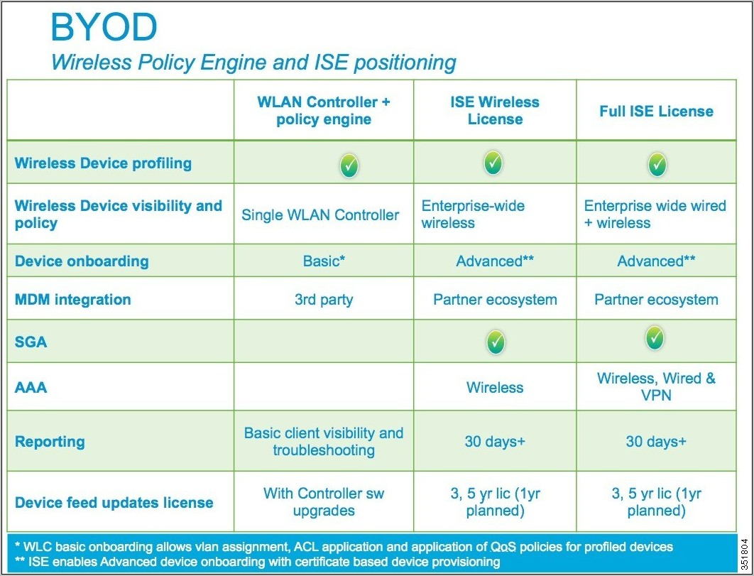 Byod Policy Template For Healthcare