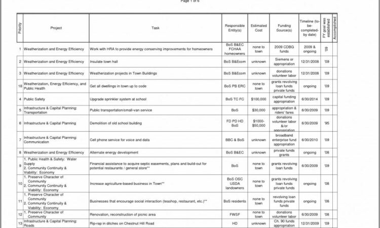 Cake Shop Business Plan Sample Doc