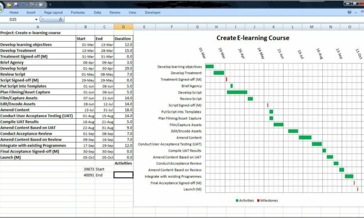 Calendar Gantt Chart Template