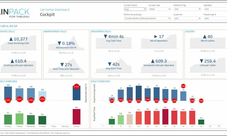 Call Center Dashboard Template