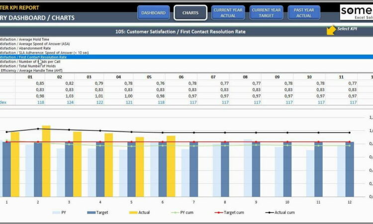 Call Center Kpi Dashboard Template