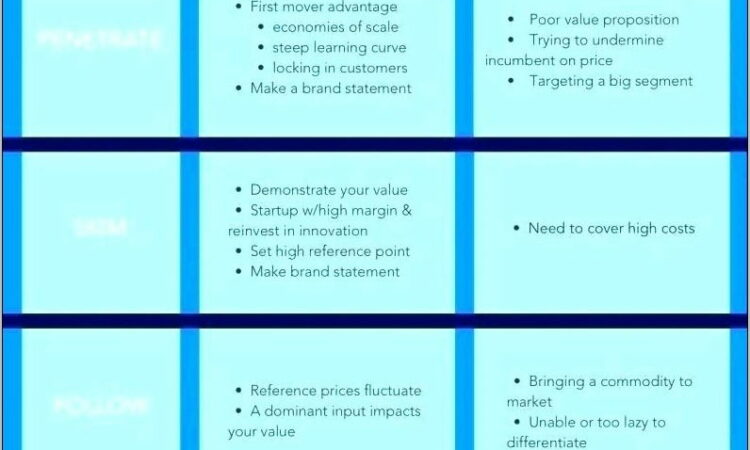 Candidate Sourcing Strategy Template