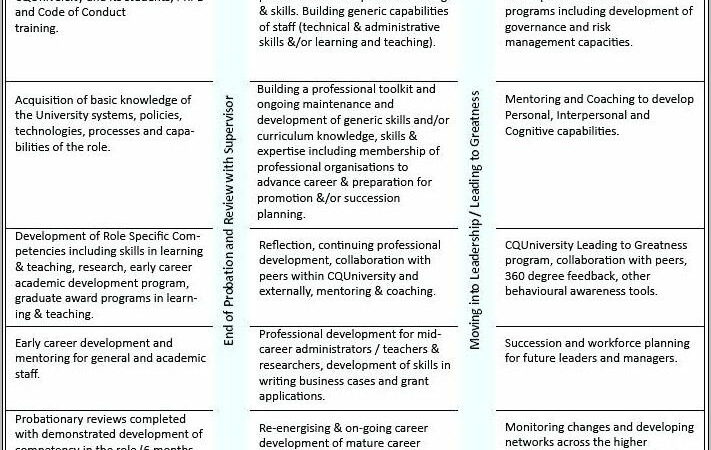 Capacity Building Plan Sample