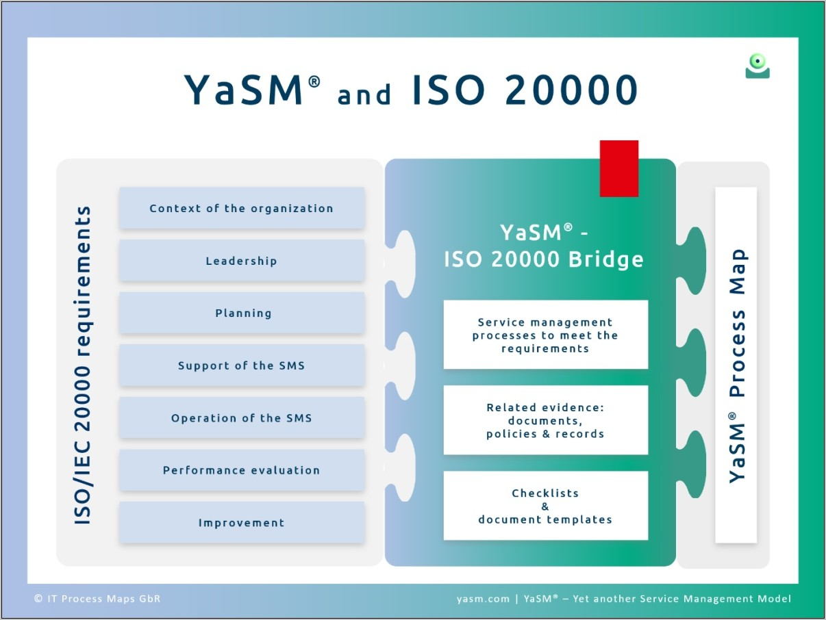 Capacity Plan Template Iso 20000