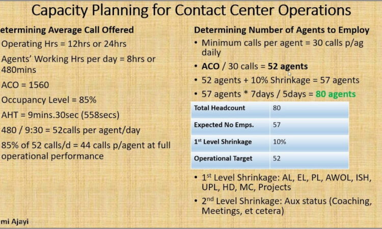 Capacity Planning Template For Bpo