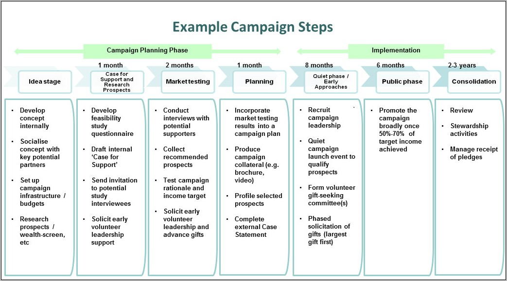 Capital Campaign Communications Plan Template