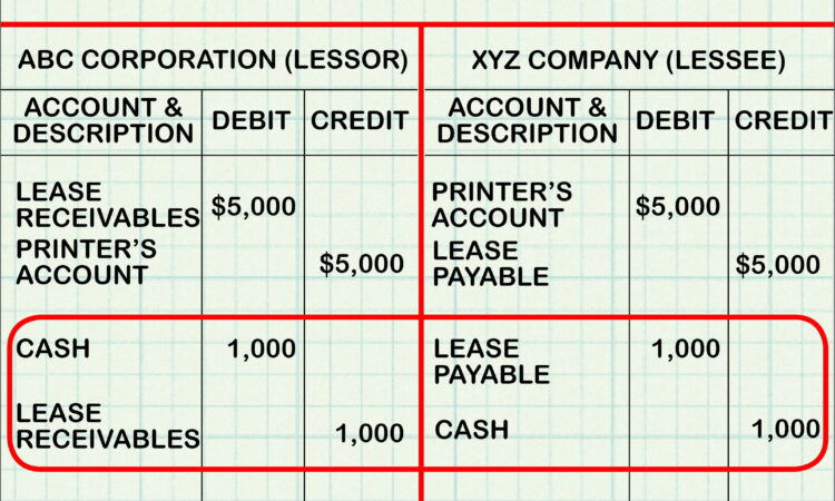 Capital Lease Accounting Canada Example