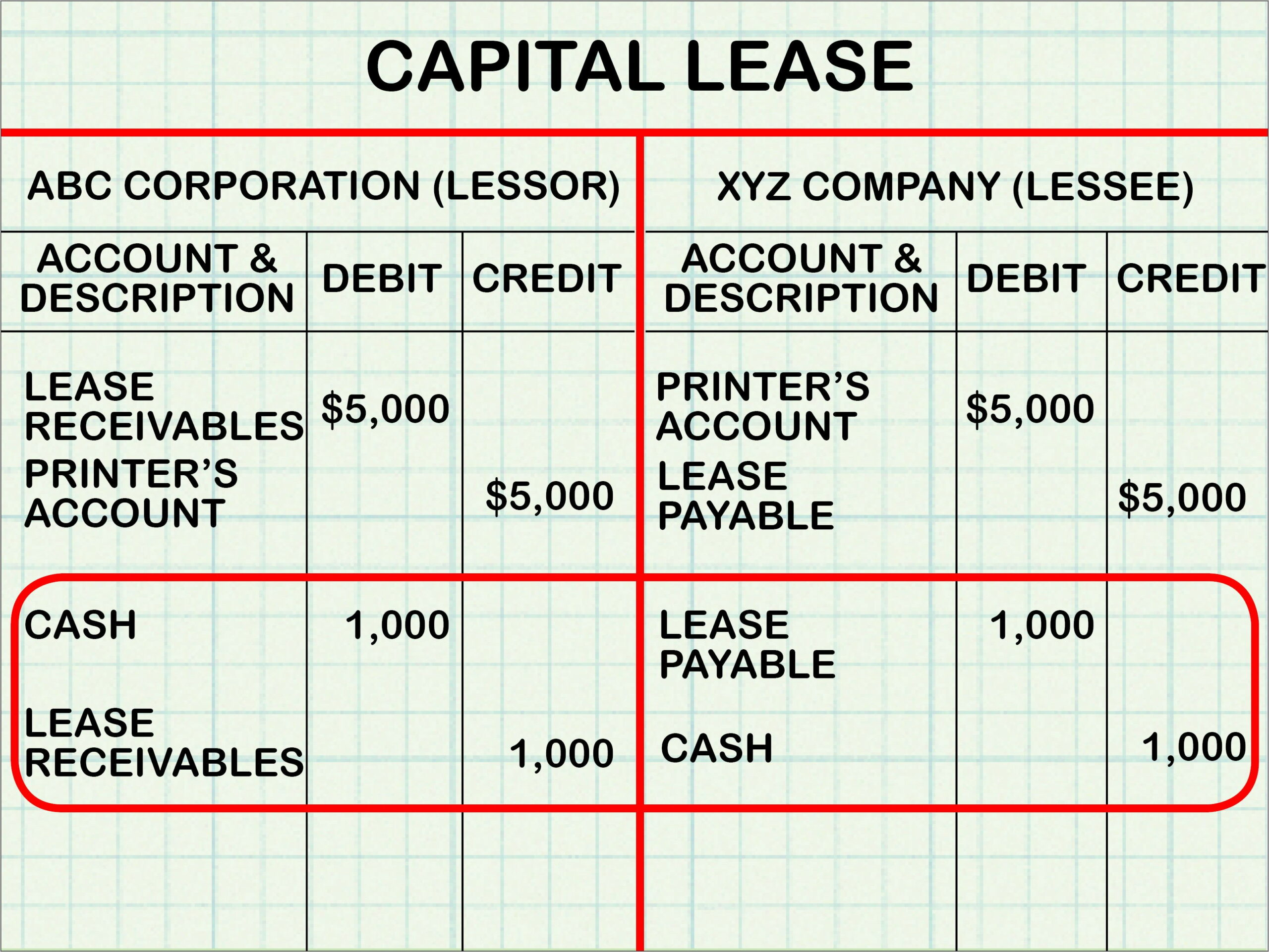 Capital Lease Accounting Canada Example