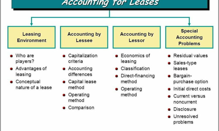 Capital Lease Accounting Pdf