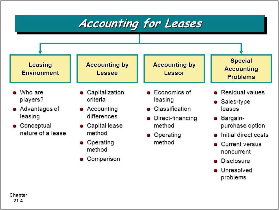 Capital Lease Accounting Pdf