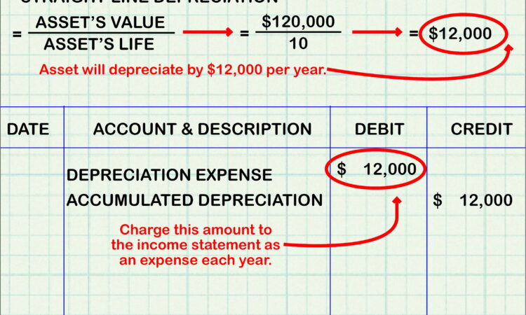 Capital Lease Example Problem