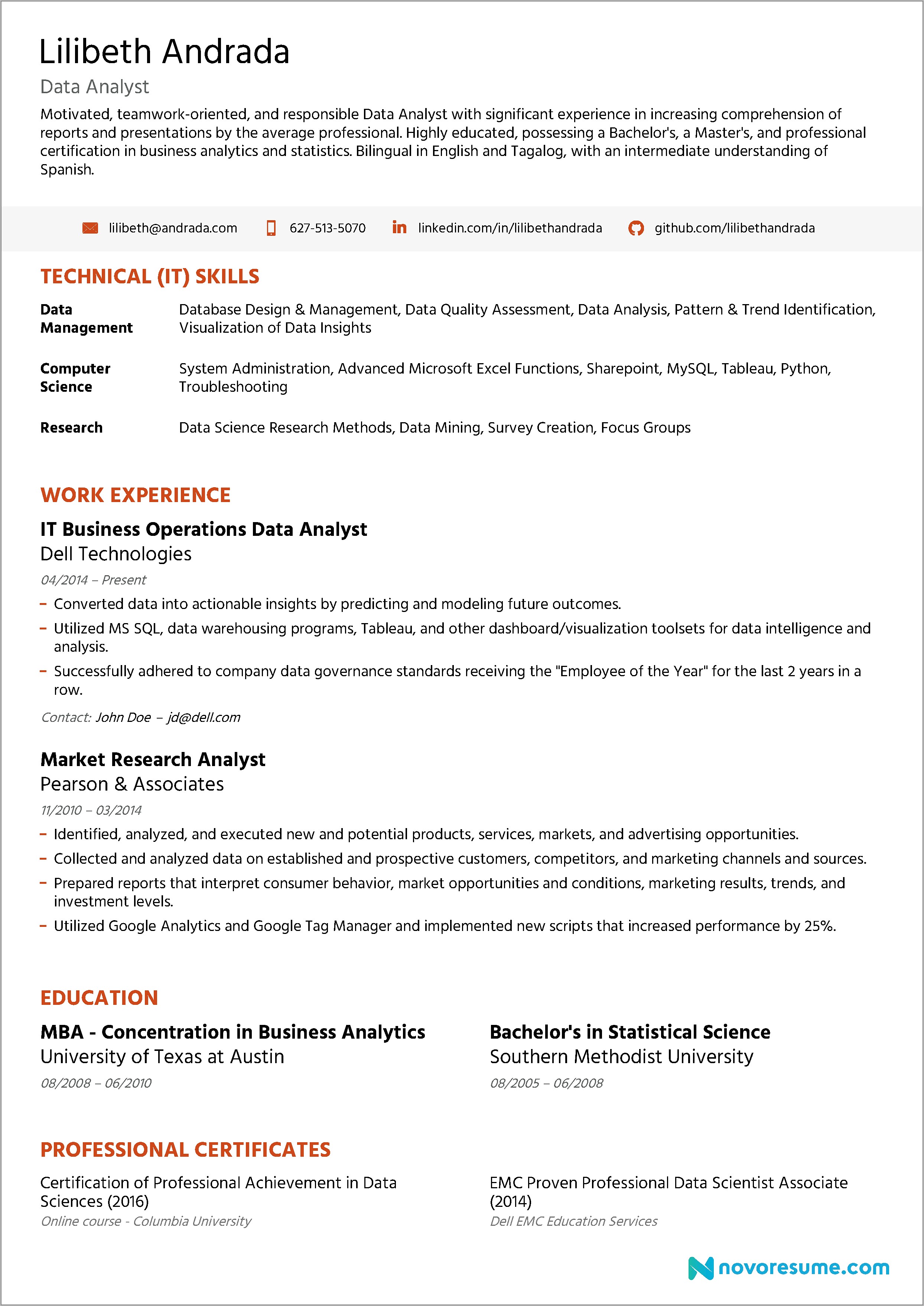 Free Examples Of Professional Resumes