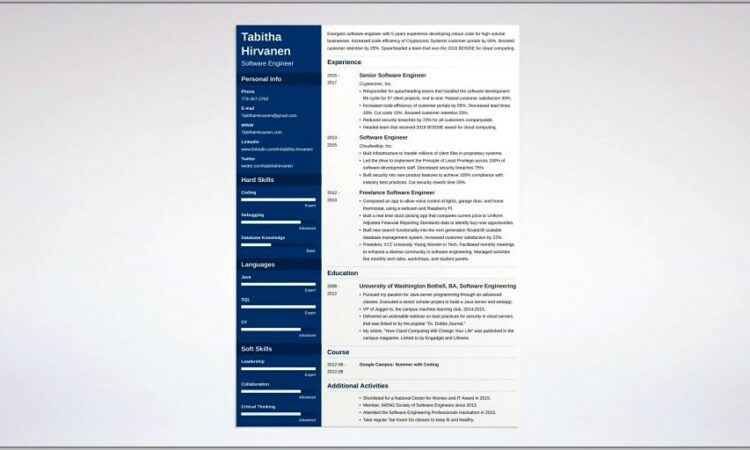 Free Resume Templates Word For Experienced Professionals