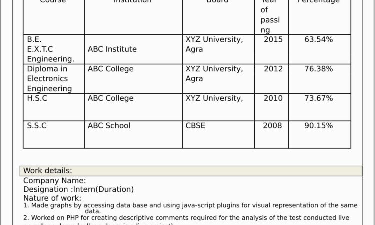 Iti Electrician Resume Format Free Download