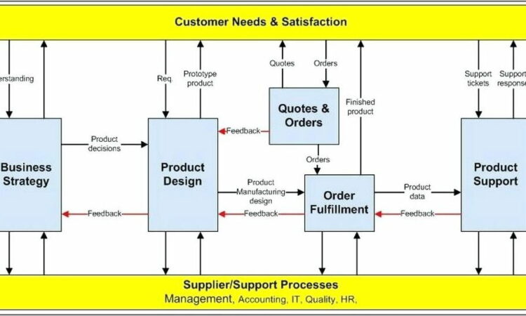 Nonprofit Financial Policies And Procedures Manual Template