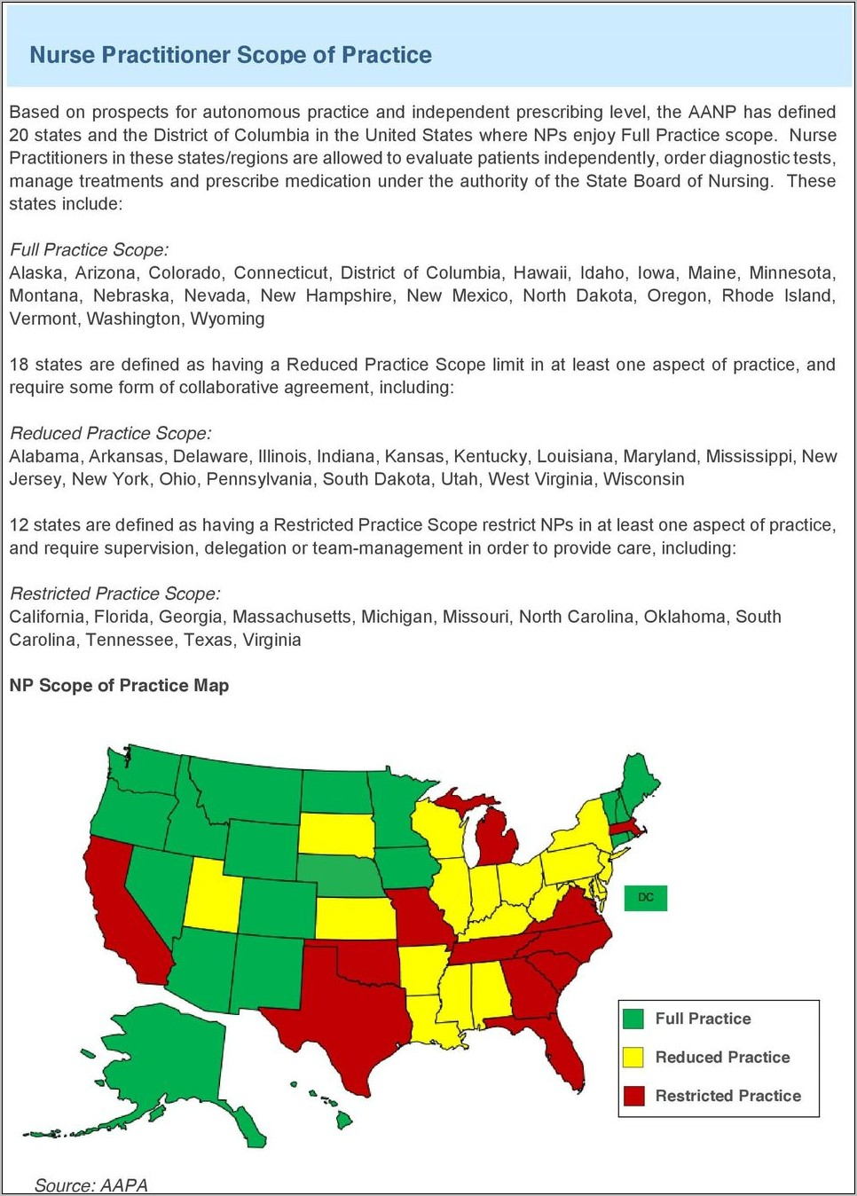 Nurse Practitioner Collaborative Agreement Template Kansas