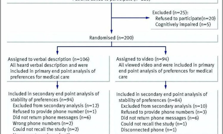 Nursing Care Plan Dementia Sample