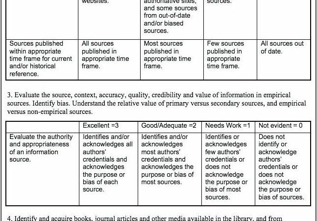 Nursing Portfolio Template Australia