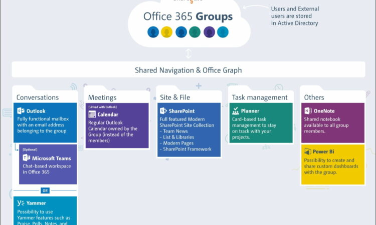 Office 365 Migration Plan Template